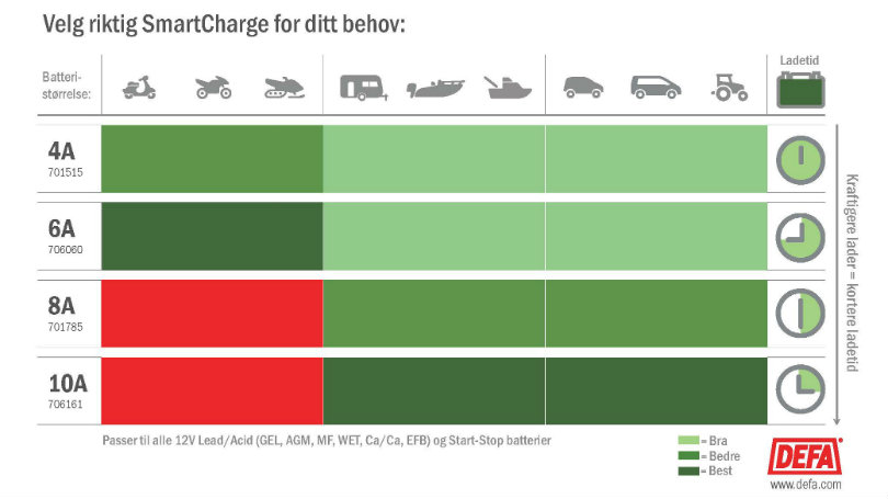 SmartCharge-table-NO-810x455